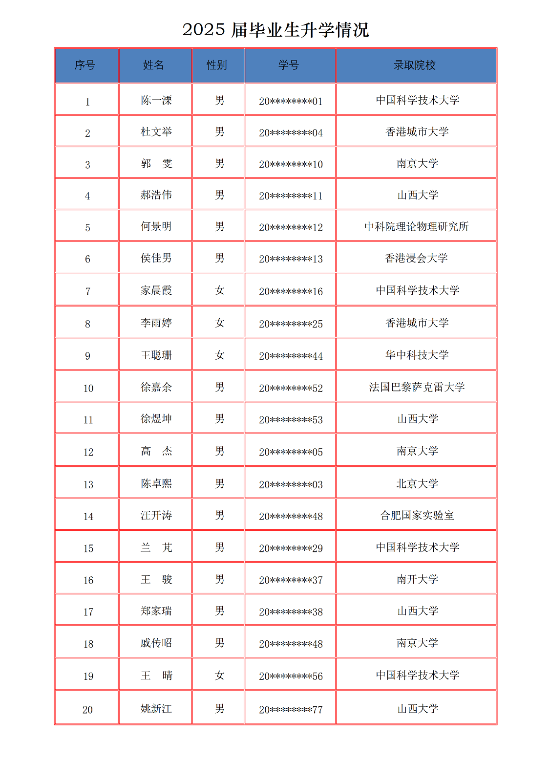 本科生升学去向统计表格_01.png